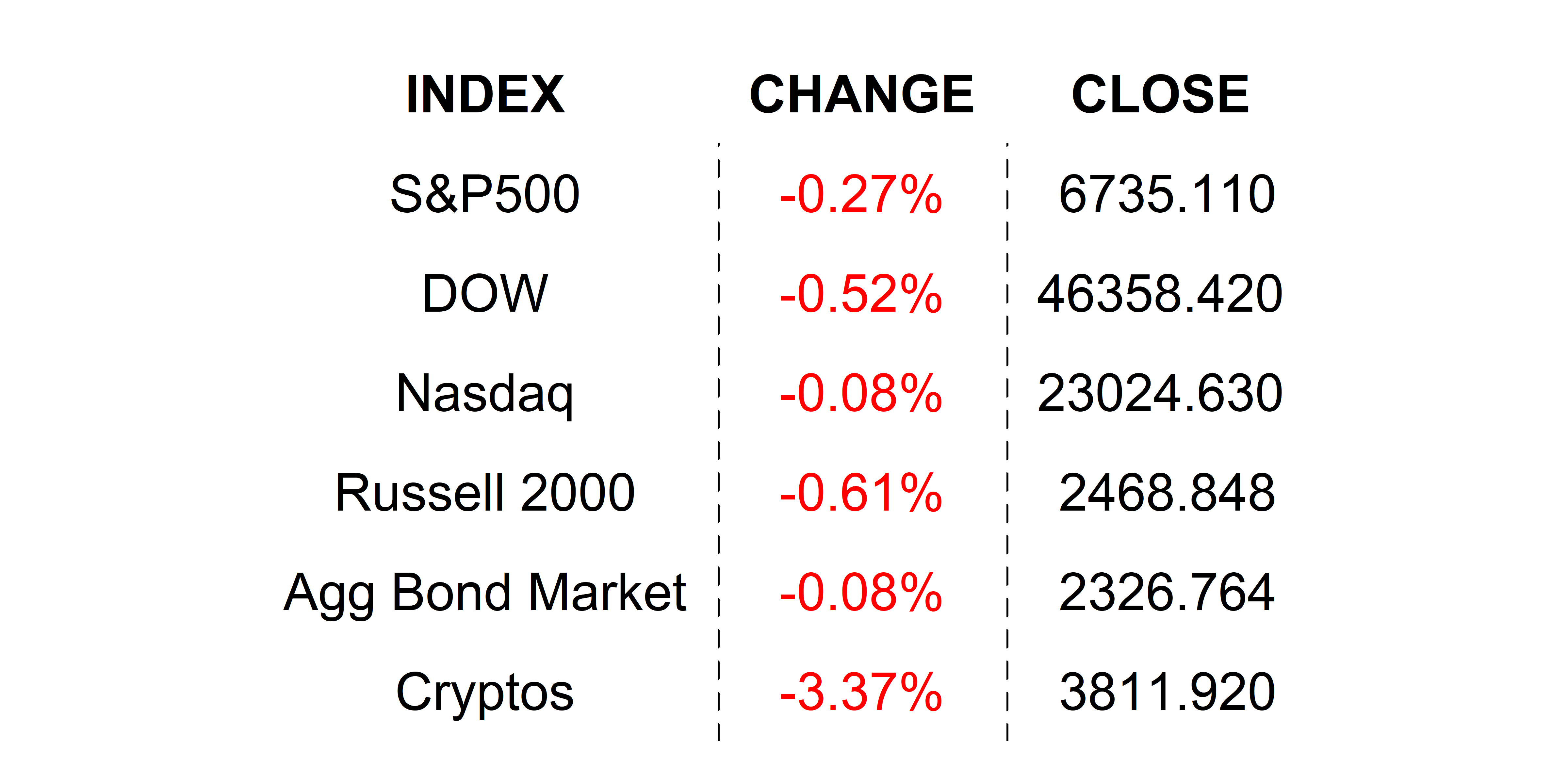 2025-10-10 _markets