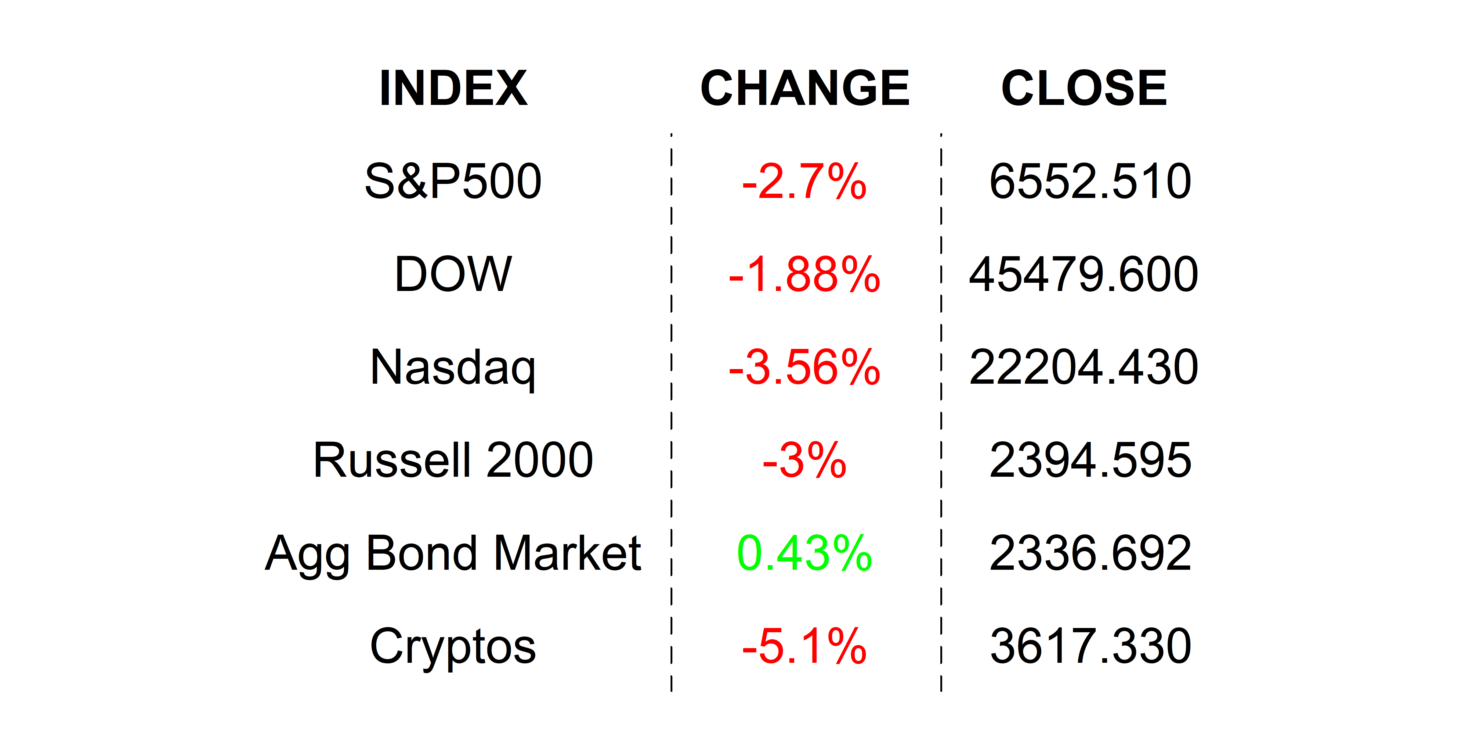 2025-10-13 _markets