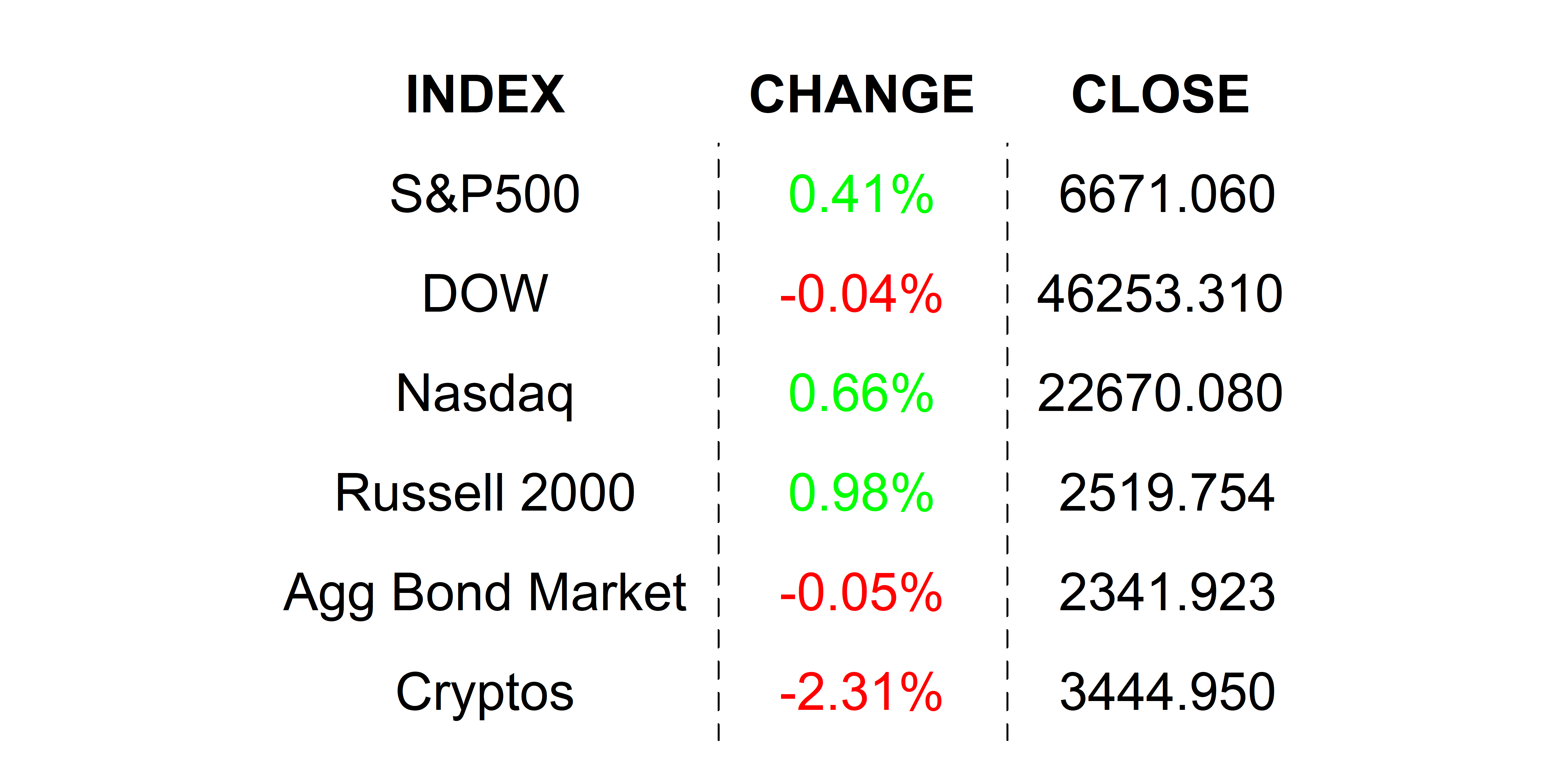 2025-10-16 _markets