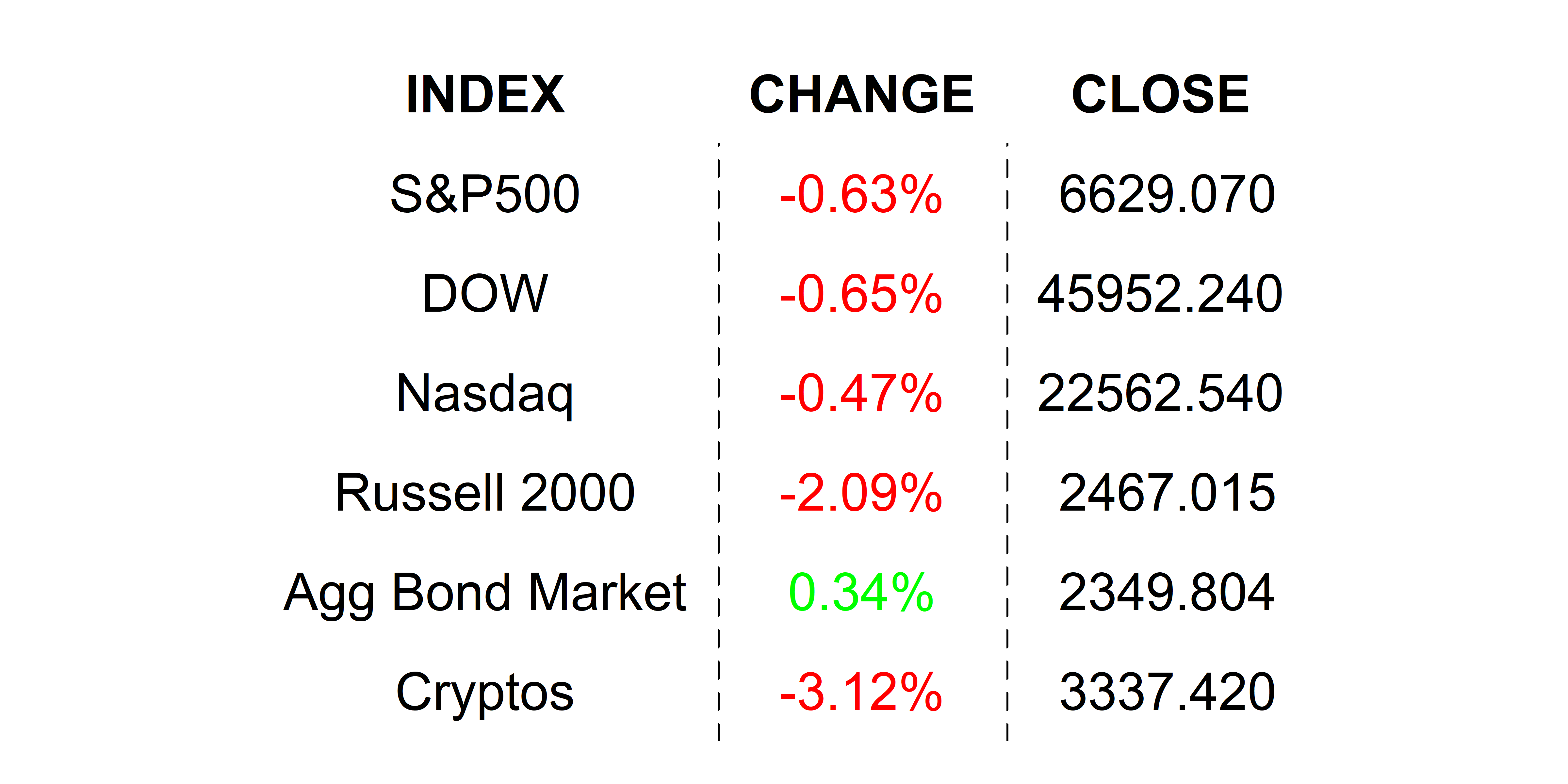 2025-10-17 _markets