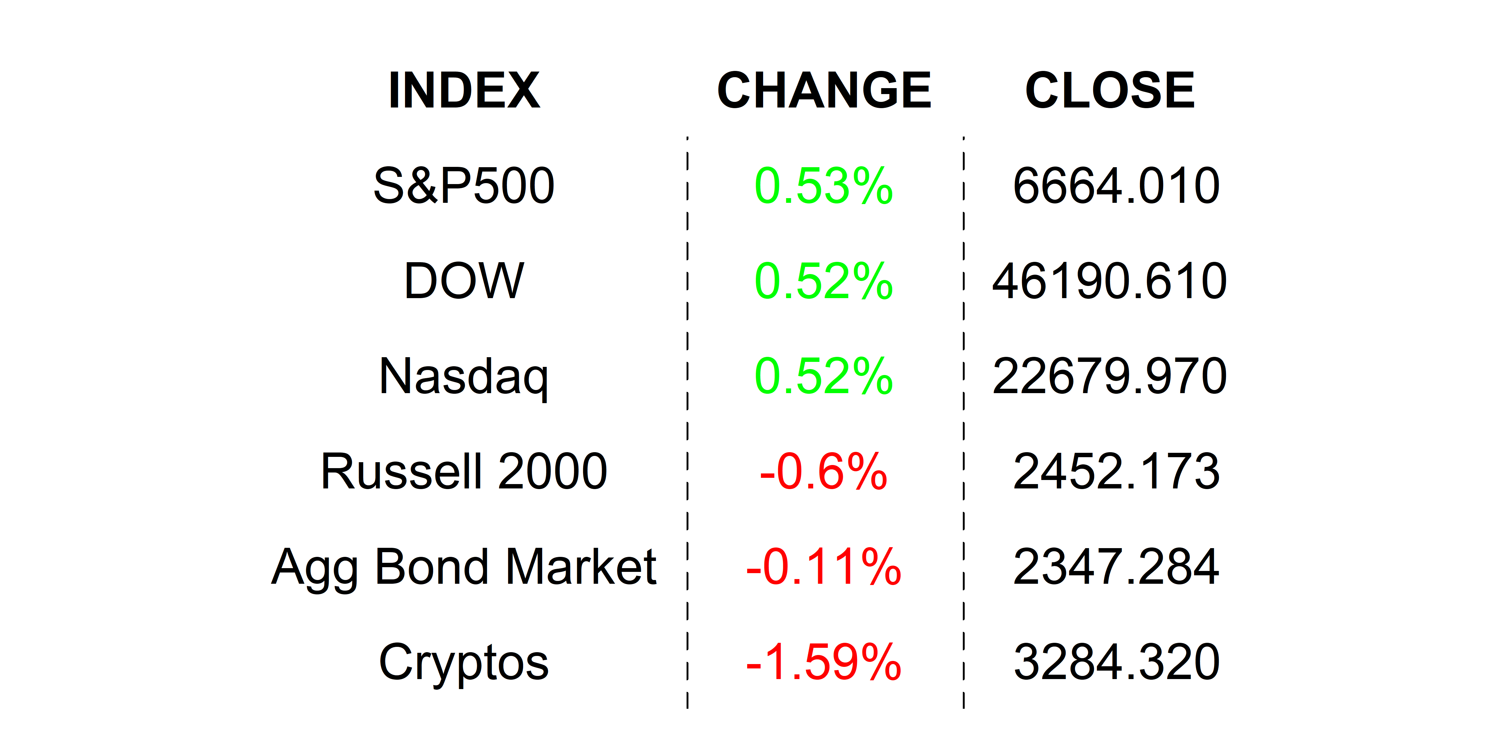 2025-10-20 _markets