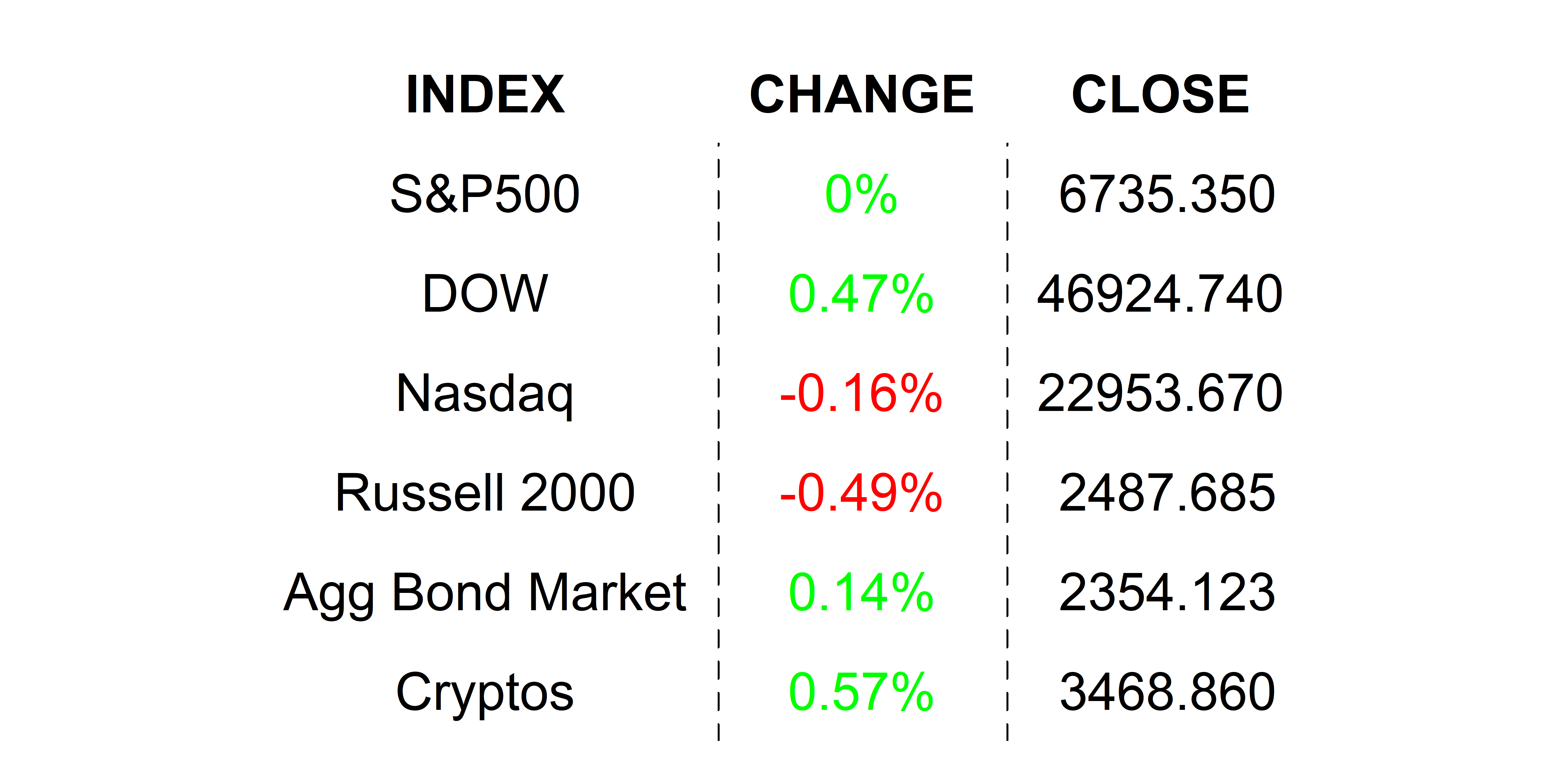 2025-10-22 _markets