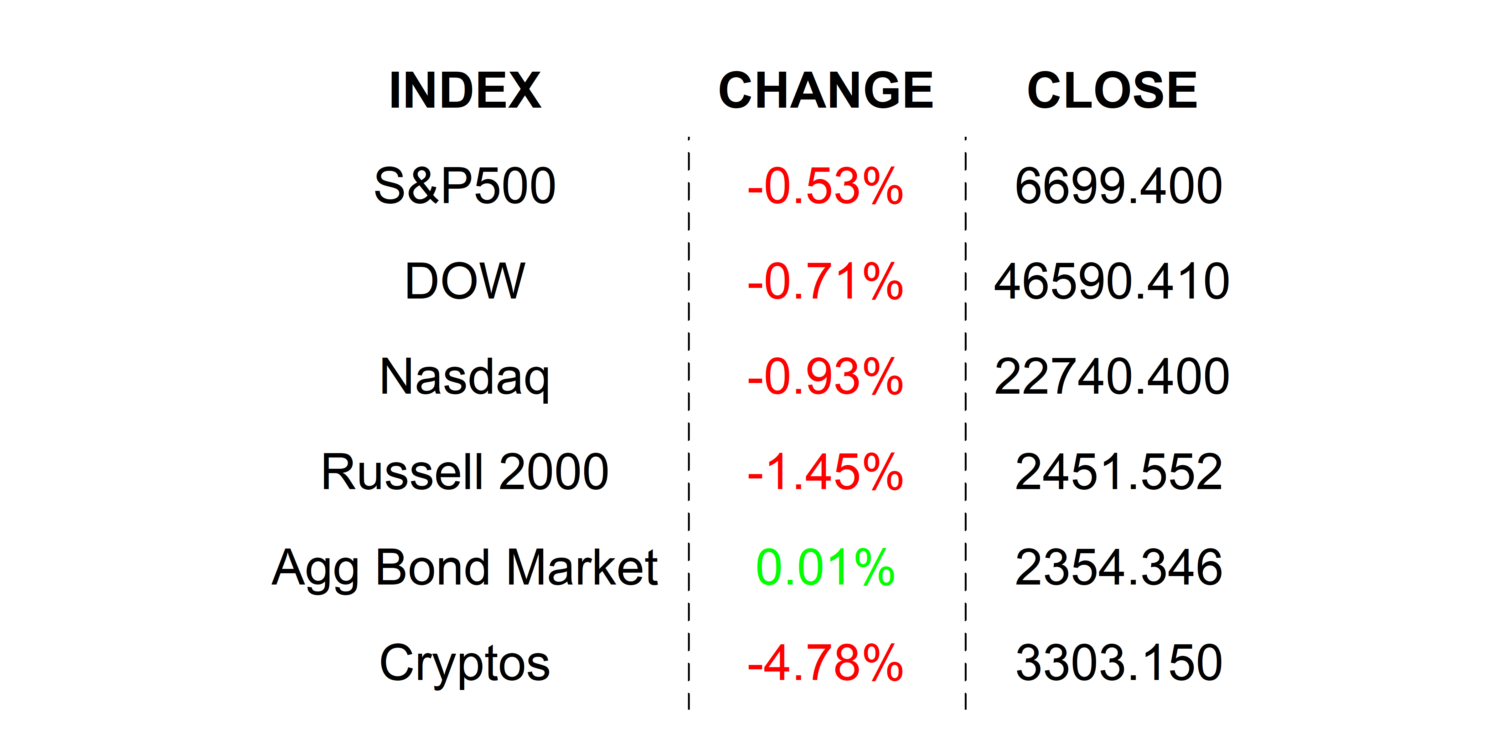 2025-10-23 _markets