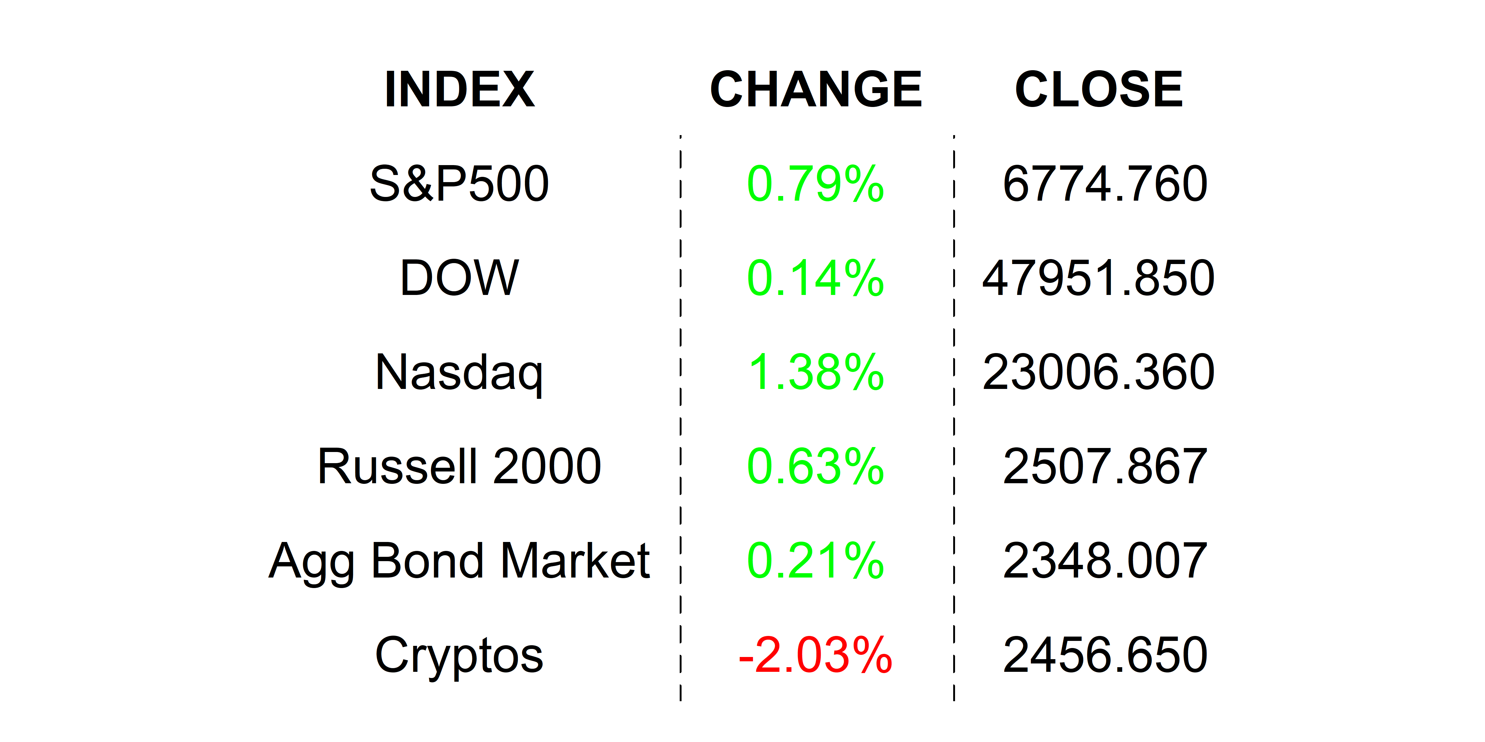 2025-12-19 _markets