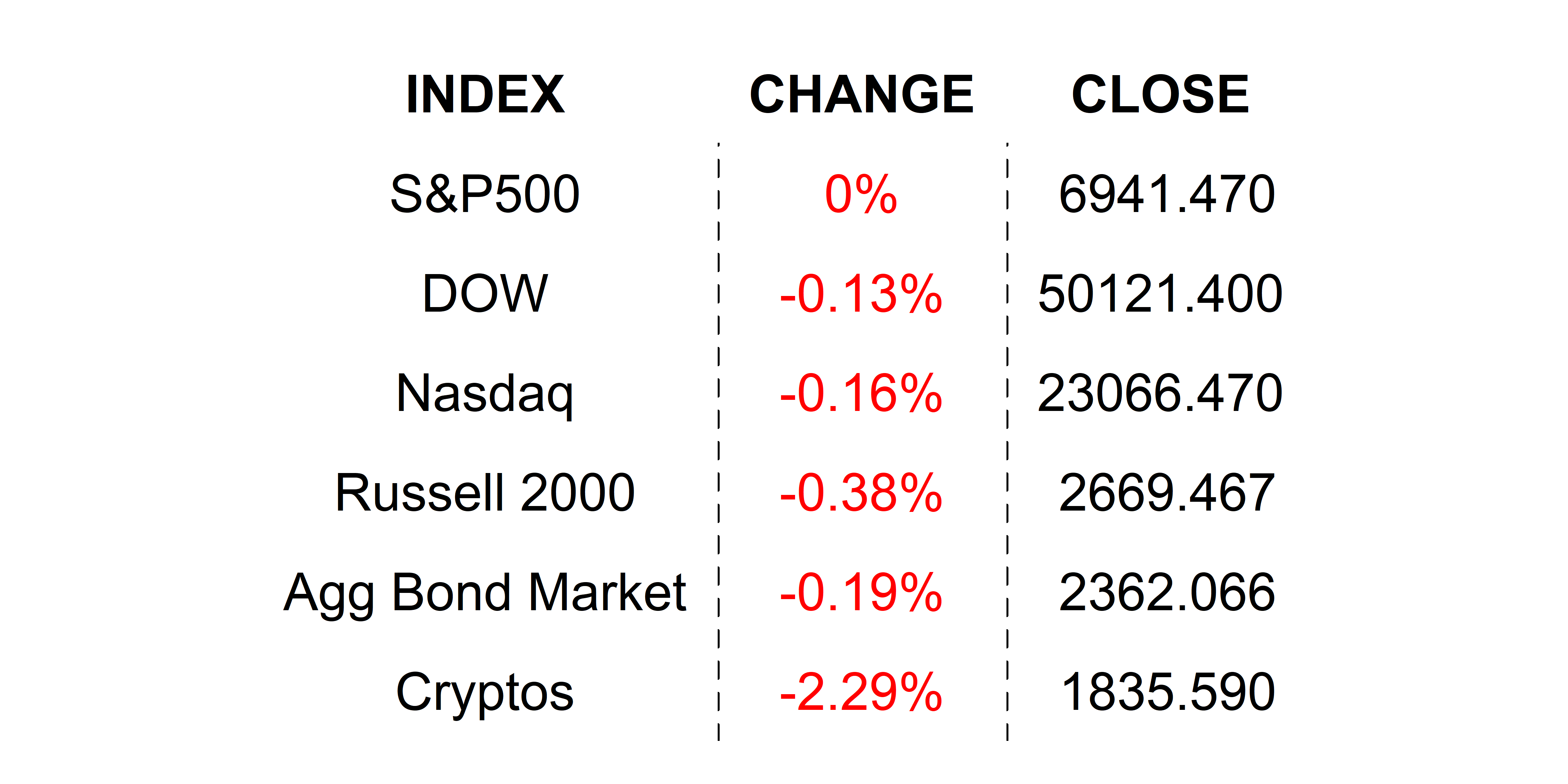2026-02-12 _markets