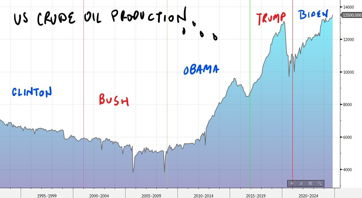 Crude Realities: A Look at Oil Production and Energy Returns Across ...