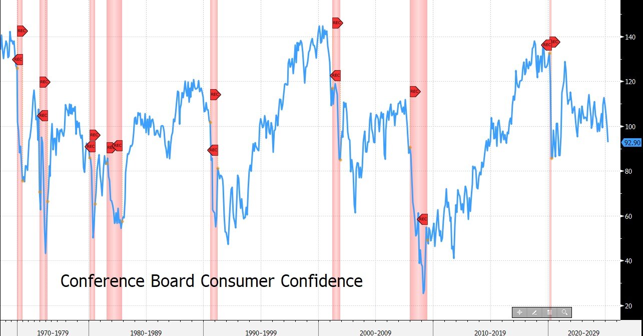 Soft Data, Hard Truths: Reading Between the Consumer Lines