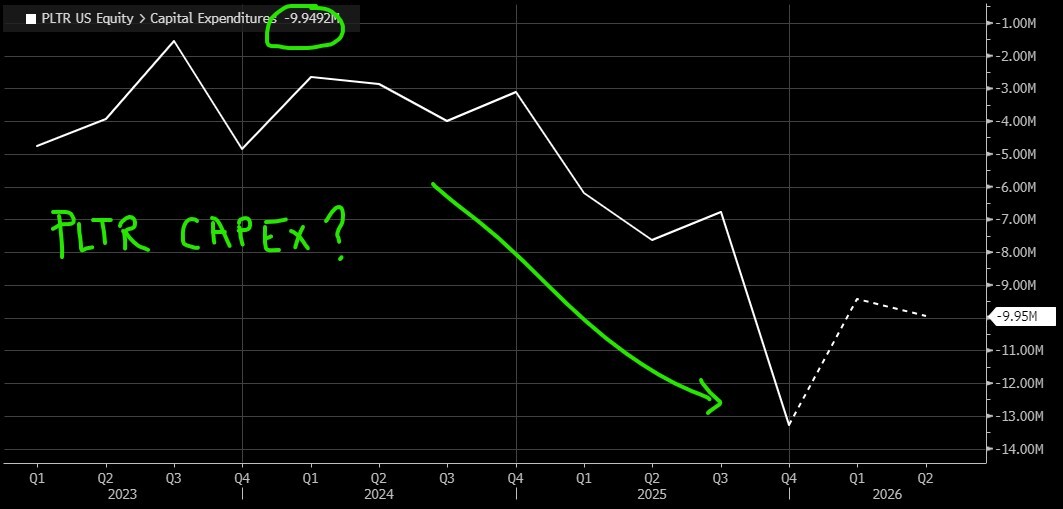 pltr capex