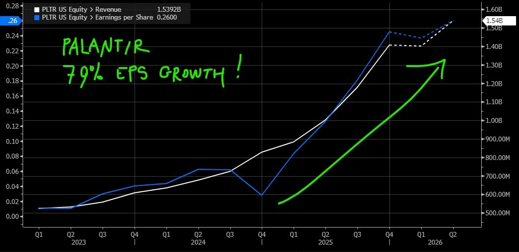 pltr eps rev growth