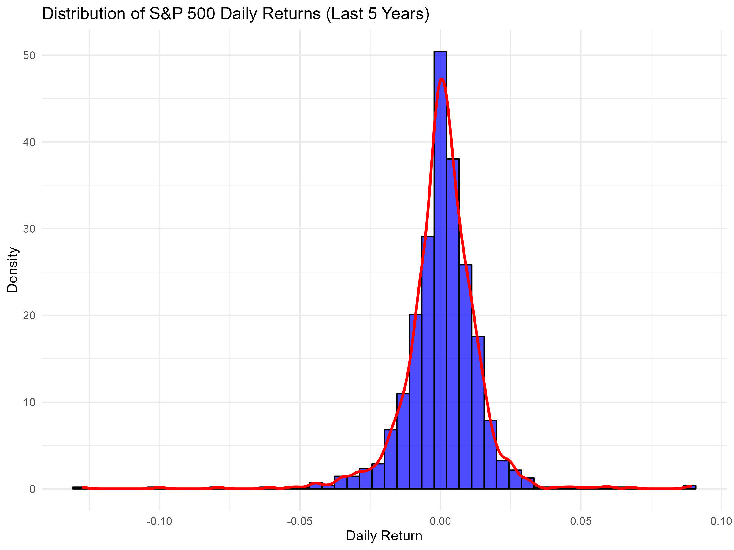 sp500_daily_returns_distribution