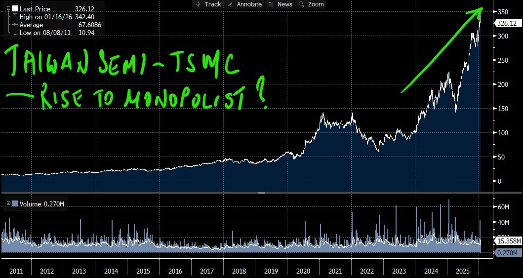 tsmc