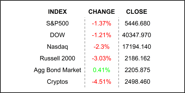 <span id="hs_cos_wrapper_name" class="hs_cos_wrapper hs_cos_wrapper_meta_field hs_cos_wrapper_type_text" style="" data-hs-cos-general-type="meta_field" data-hs-cos-type="text" >Traders look past inflation to the labor market and a possible hard landing</span>